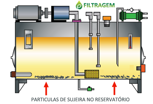 Limpeza de Reservatótio hidráulico